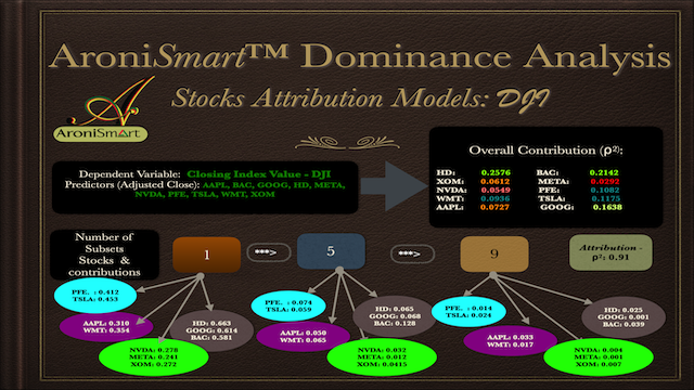 AroniSmart™ Stock Performance Analysis with Sentiment Analysis, Support Vector Machine, Econometrics, and Dominance Analysis in Q4 2023