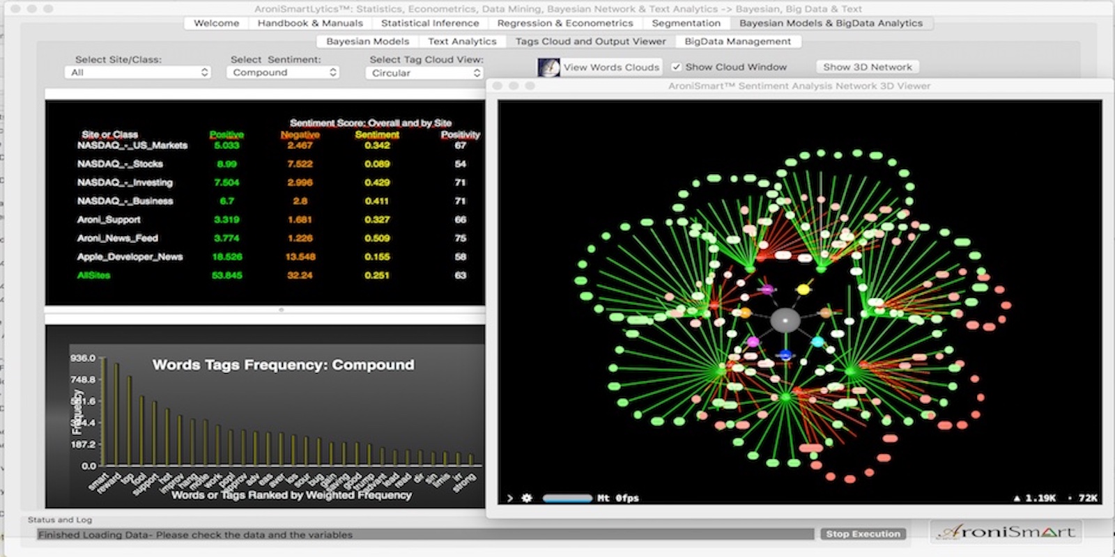 AroniSmartIntelligence™:Optimized Advanced Analytics and Machine Learning